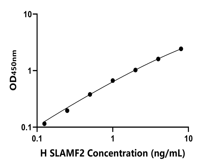 人 Elisa試劑盒