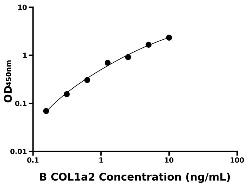動物 Elisa試劑盒