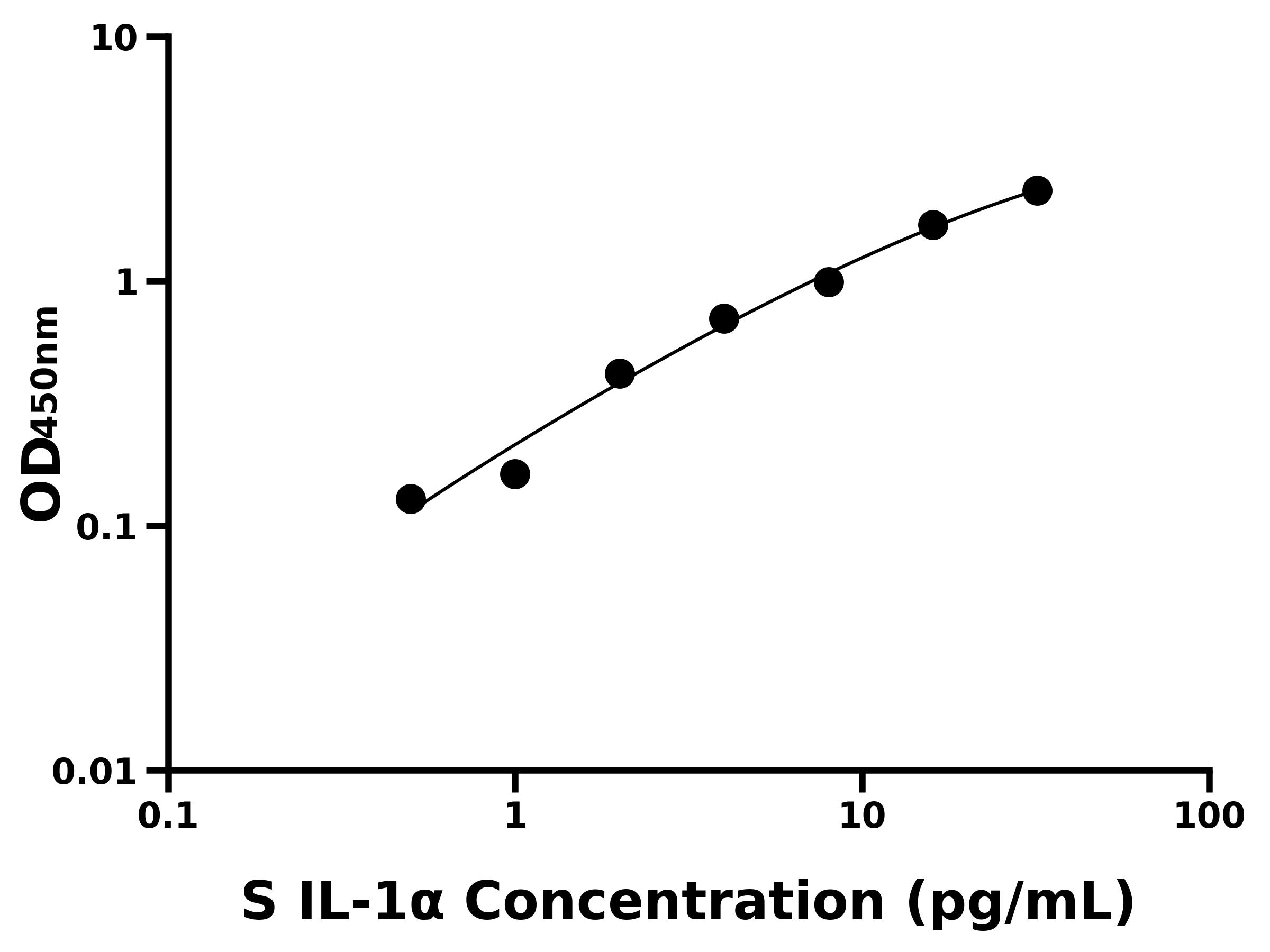 其他 Elisa試劑盒