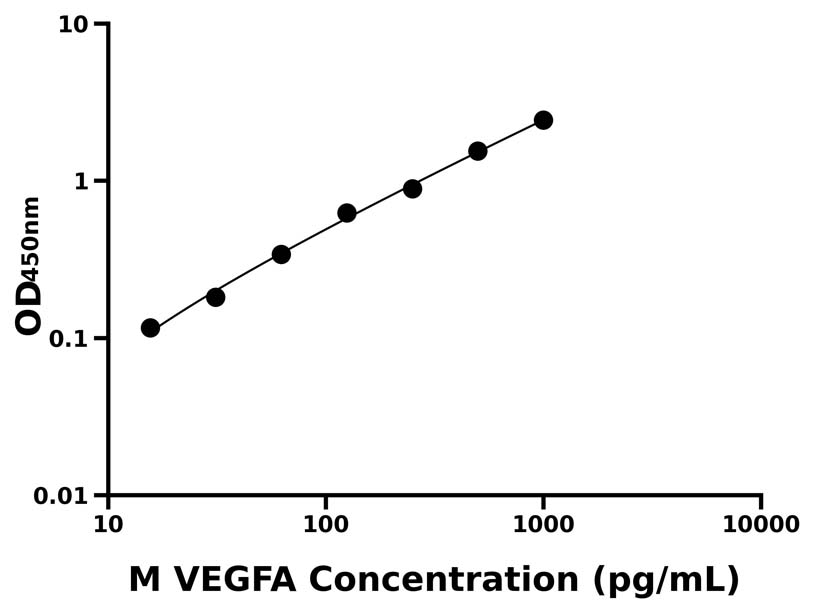 小鼠 Elisa試劑盒
