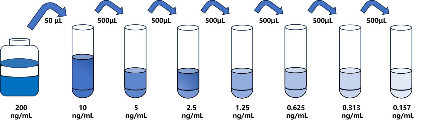 小鼠(EAAT1)ELISA試劑盒