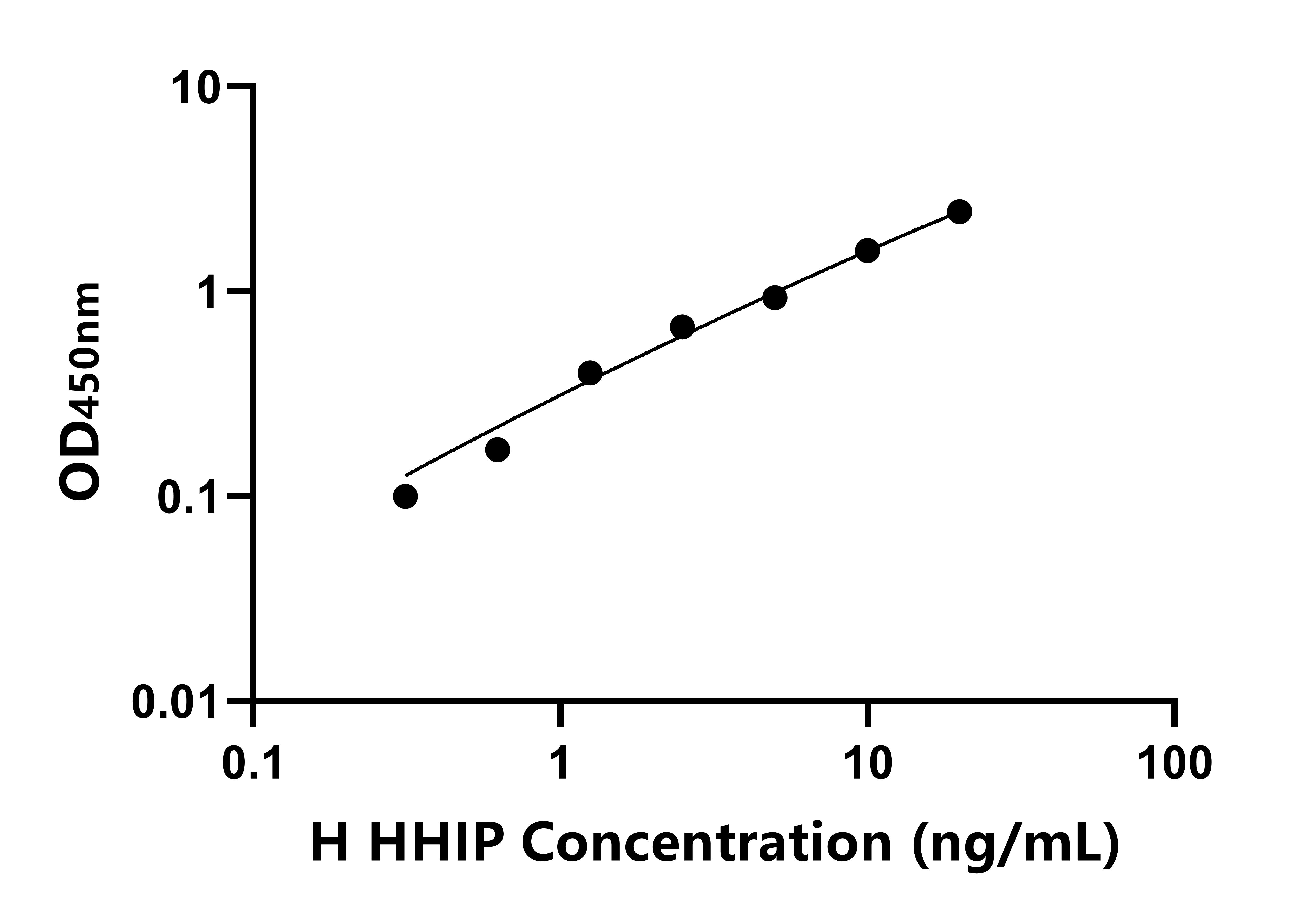 人(HHIP)ELISA試劑盒