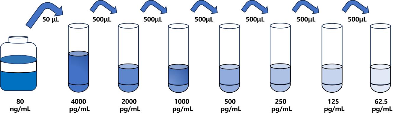 人(RETNLβ)ELISA試劑盒