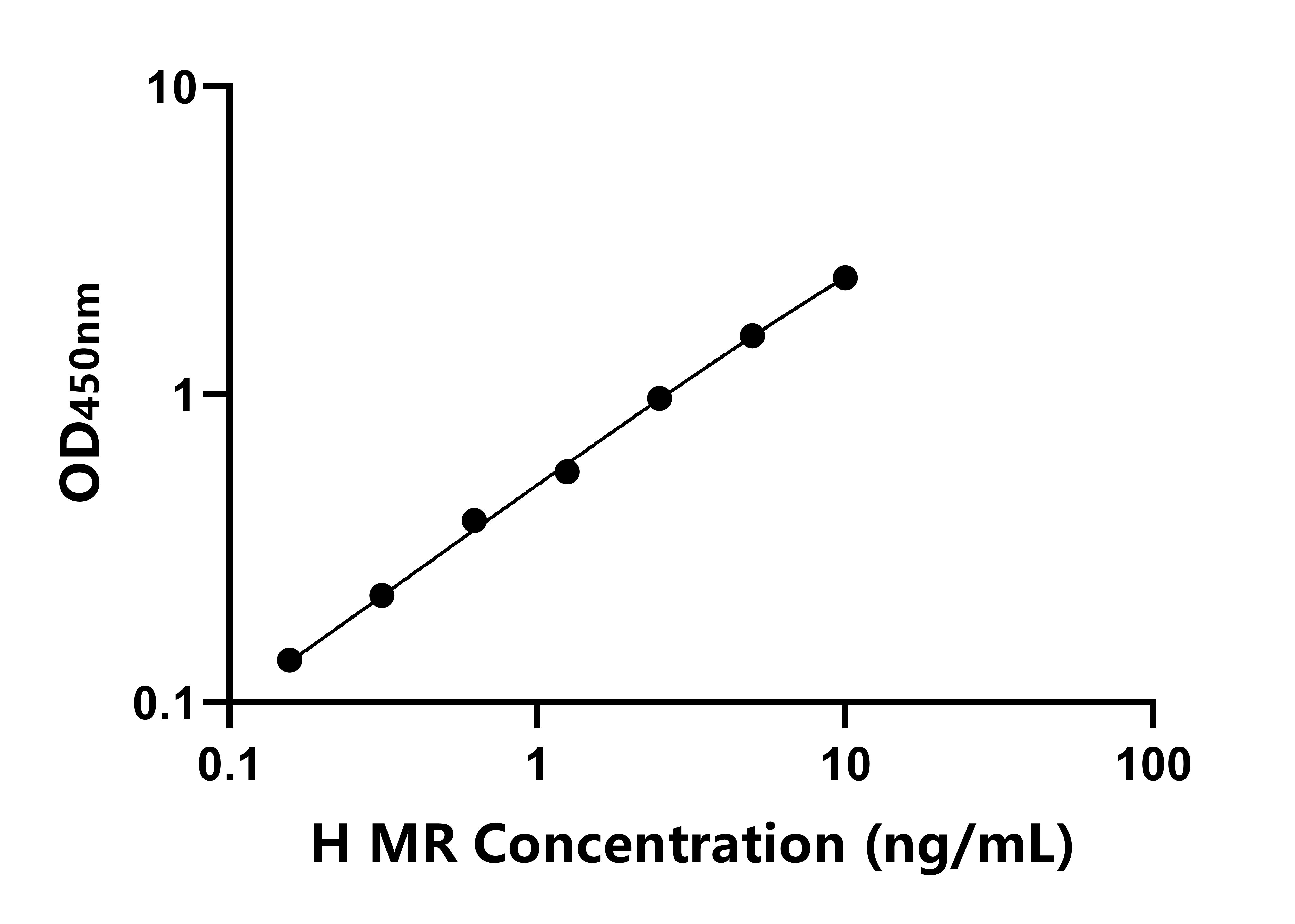 人(MR)ELISA試劑盒