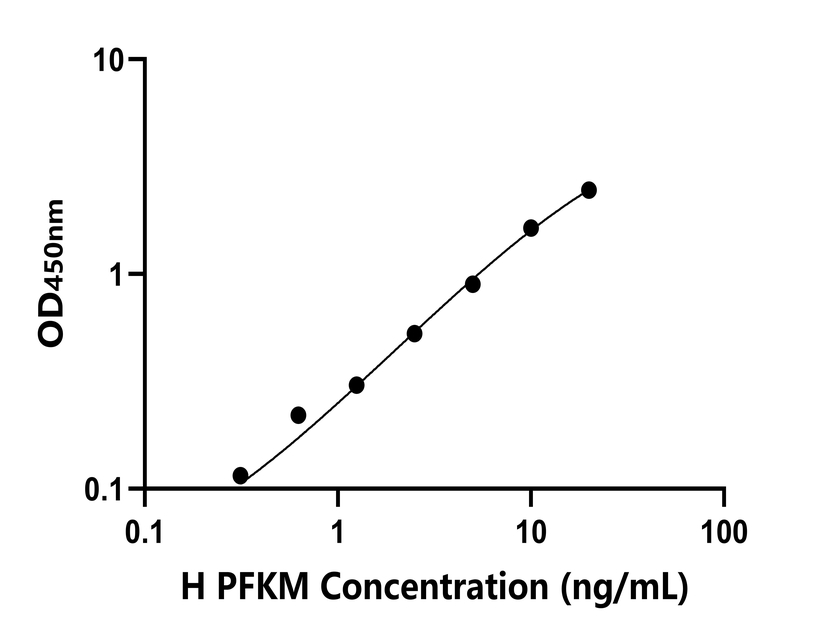 人(PFKM)檢測試劑盒