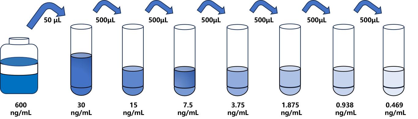 大鼠(F11)ELISA試劑盒