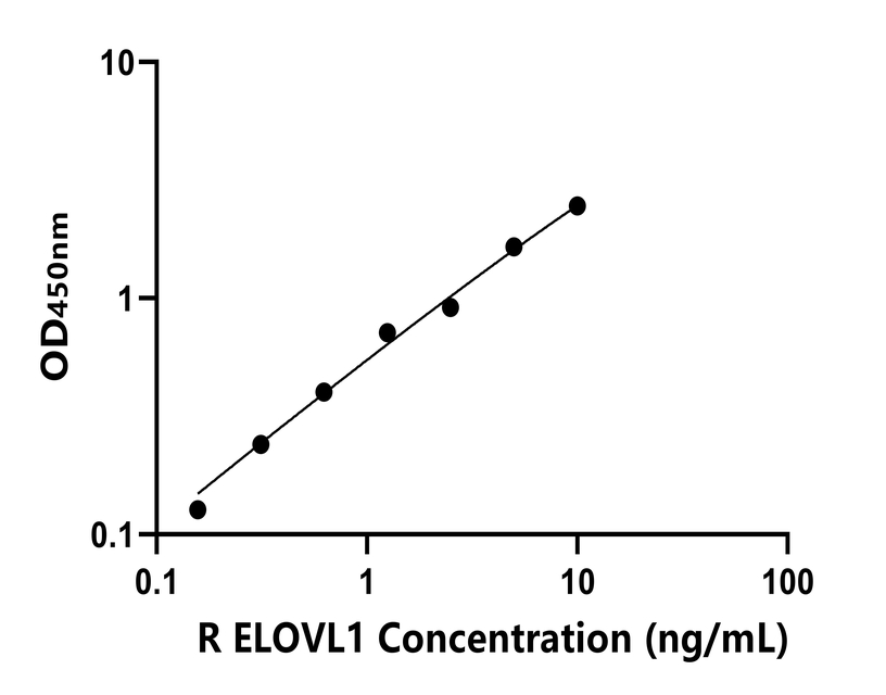 大鼠(ELOVL1)ELISA試劑盒
