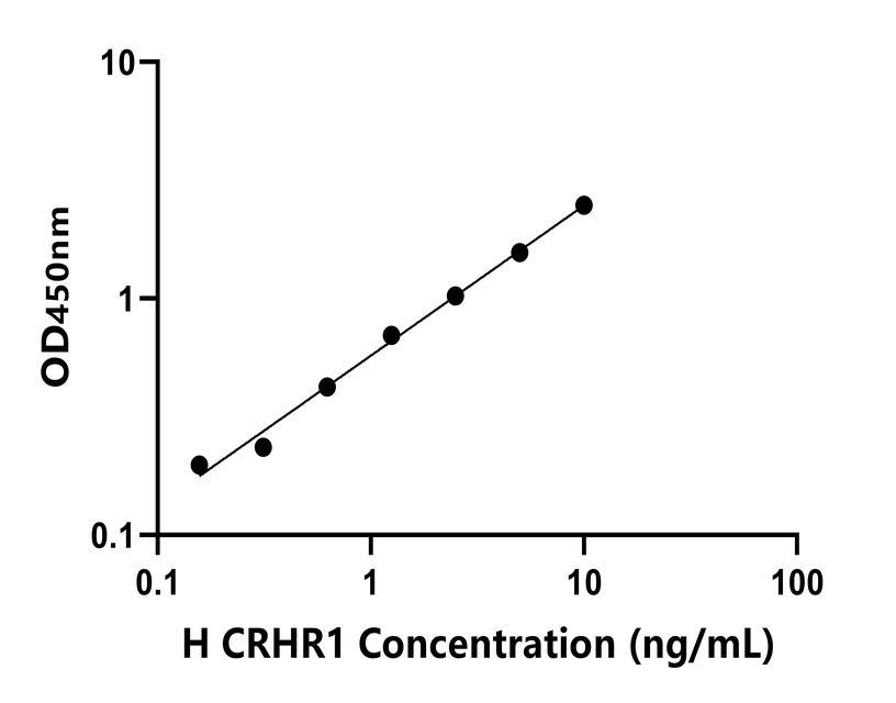人(CRHR1)檢測(cè)試劑盒