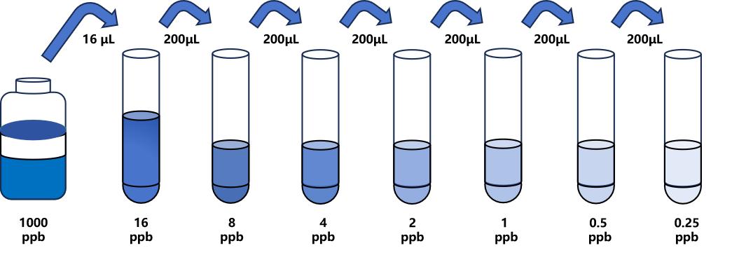 卡拉洛爾(CZL)ELISA試劑盒