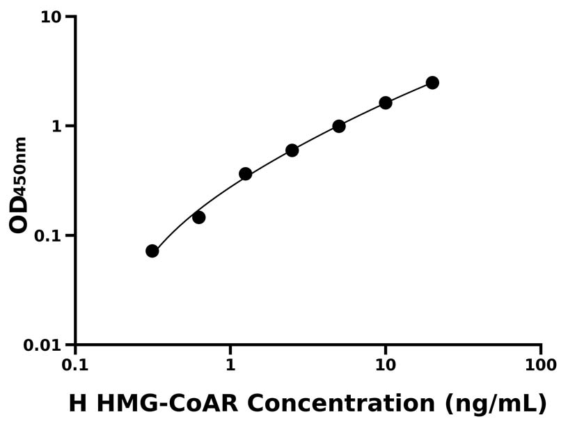 人(HMG-CoAR)ELISA試劑盒