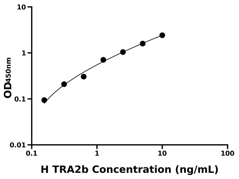 人(TRA2b)ELISA試劑盒