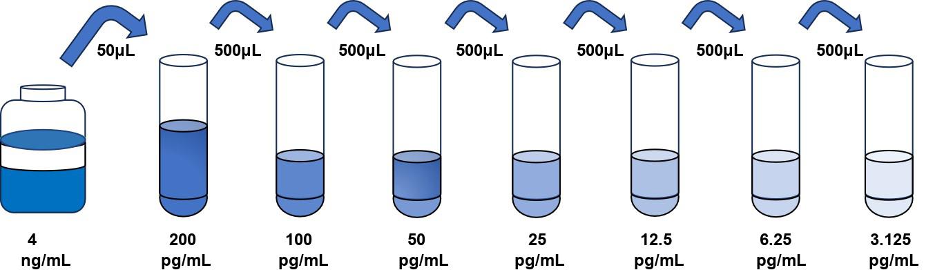 牛(S100A8)ELISA試劑盒