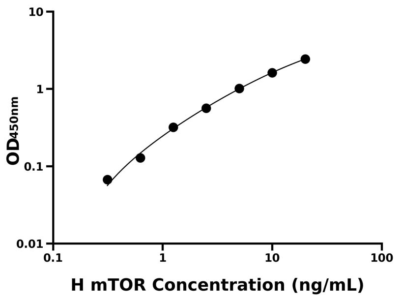 人(mTOR)ELISA試劑盒